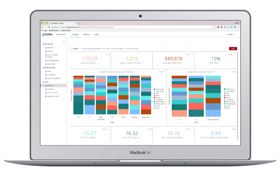screenshot of Marketo Measure